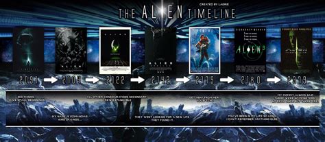 lv426 timeline.